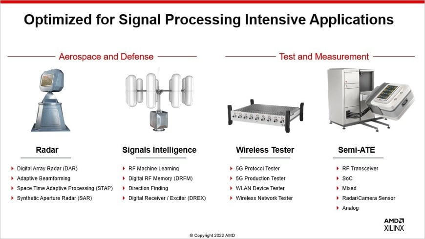 Start Your Engines: Versal Premium Series Adds AI Engines for “Revved-Up” Signal Processing